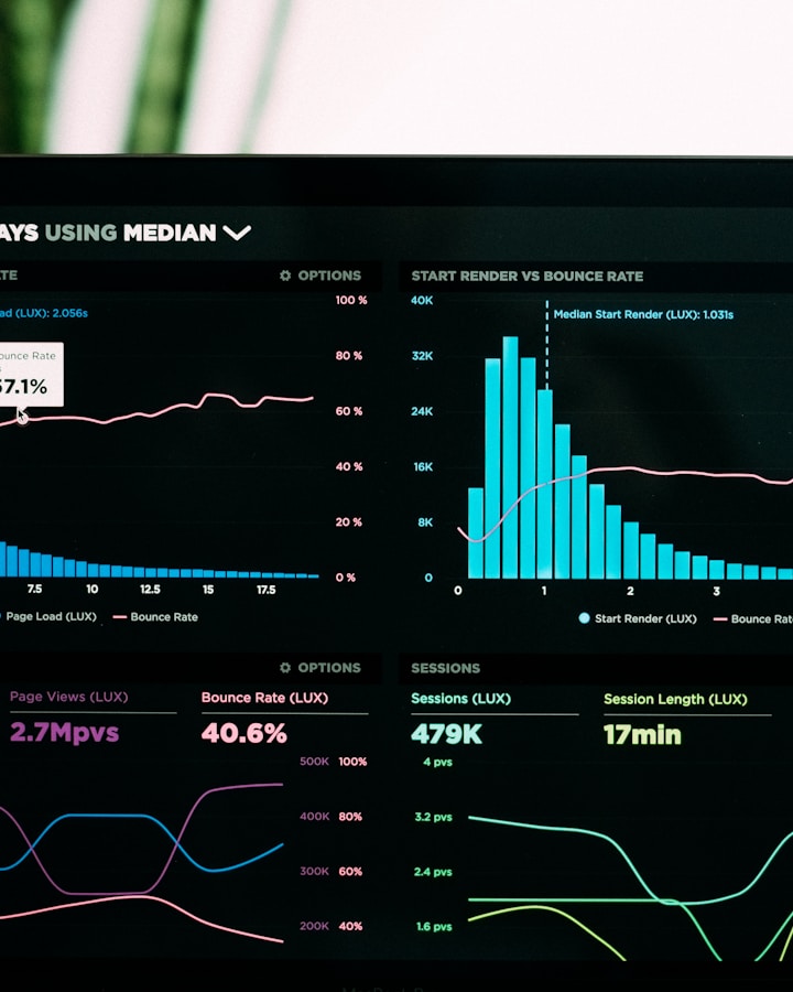 Business analytics and software dashboard